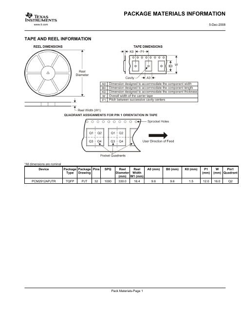 Audio Codec with USB Interface, Mono ... - Texas Instruments