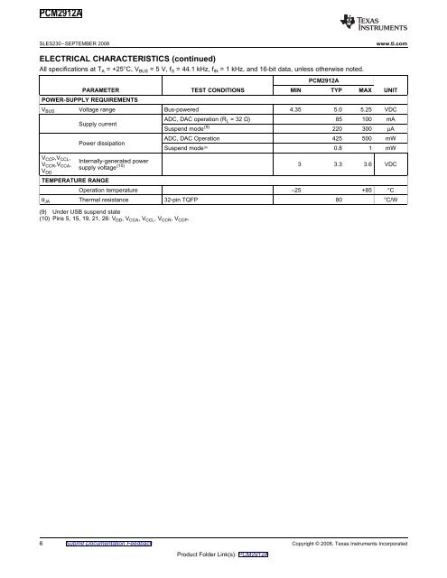 Audio Codec with USB Interface, Mono ... - Texas Instruments