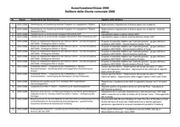 AusschussbeschlÃƒÂ¼sse 2008 Delibere della Giunta comunale 2008