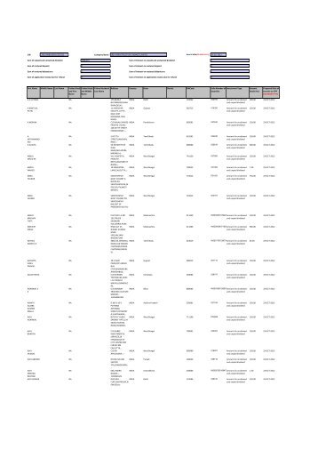 Financial Year 2004 - Srei Infrastructure Finance Limited