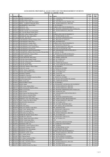 gusss-hostel-provisional-allocation-list-201415