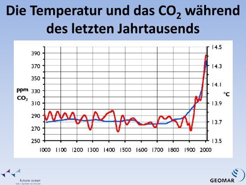 Klimawandel