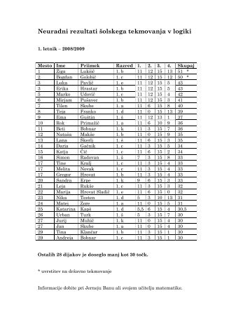 Neuradni rezultati Å¡olskega tekmovanja v logiki