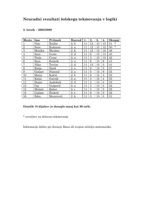 Neuradni rezultati Å¡olskega tekmovanja v logiki