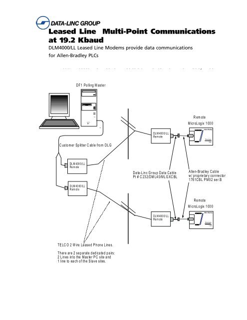 Interfacing with Rockwell Automation - Data-Linc Group