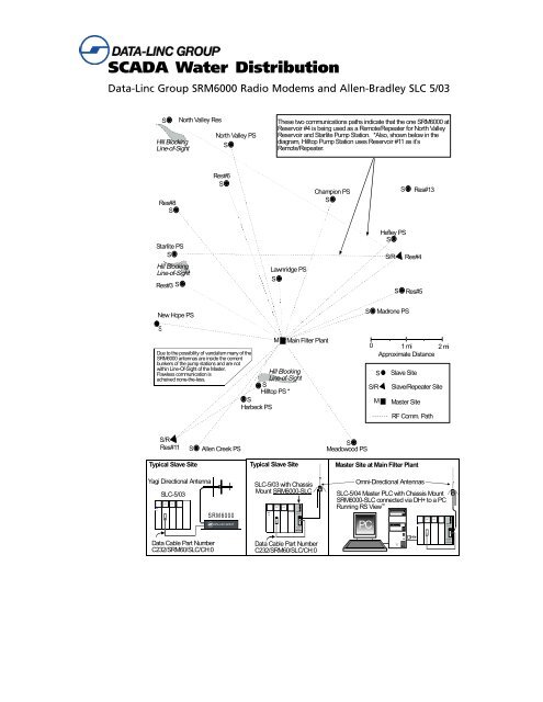 Interfacing with Rockwell Automation - Data-Linc Group