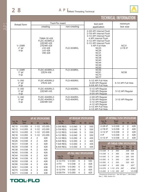 Nymo Thread Size Chart