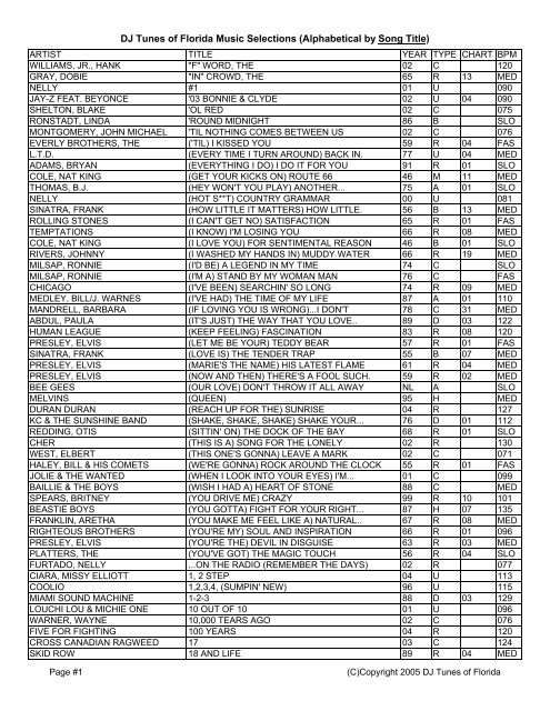 Dj Tunes Of Florida Music Selections Alphabetical By Song Title - shotgun willy wombo combo roblox id