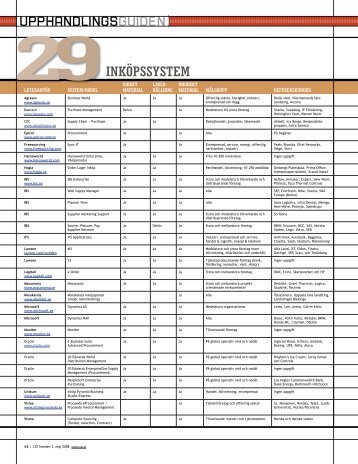 29inkÃ¶pssystem ( UPPHANDLINGSGUIDEN) - IDG