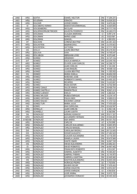 ORDENCARRERA APELLIDO NOMBRE DOC NUMERO