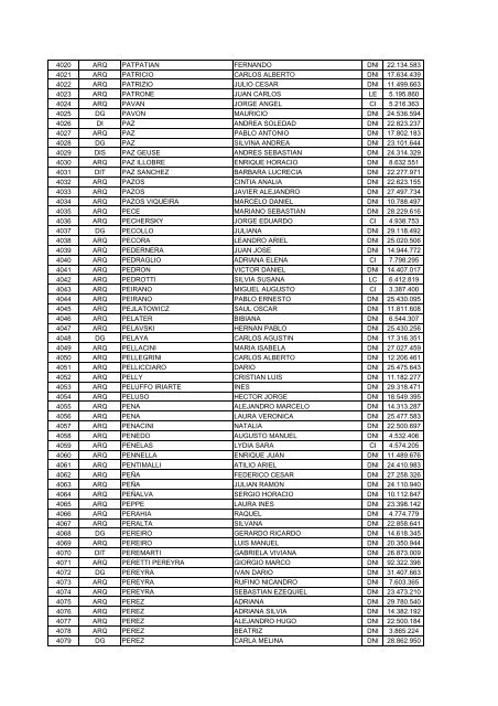 ORDENCARRERA APELLIDO NOMBRE DOC NUMERO