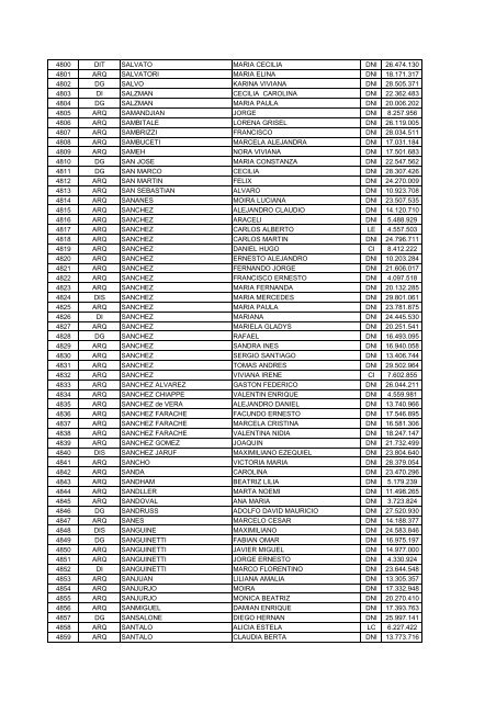 ORDENCARRERA APELLIDO NOMBRE DOC NUMERO