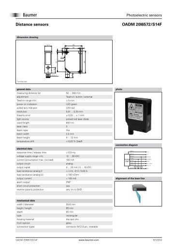 OADM 20I6572/S14F Distance sensors