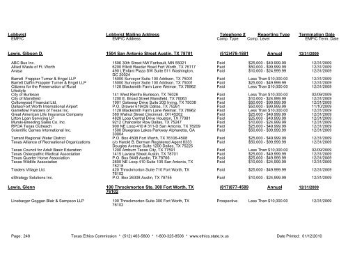 2009 list of registered lobbyists with employers/clients - Texas State ...