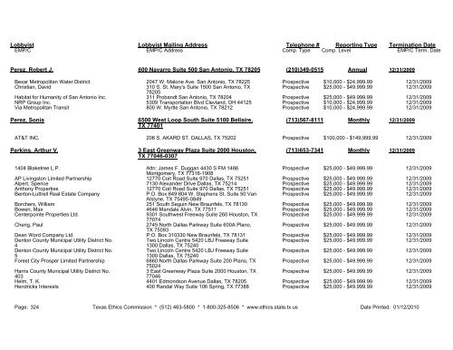 2009 list of registered lobbyists with employers/clients - Texas State ...