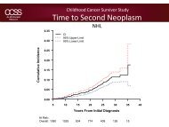 Childhood Cancer Survivor Study - Time to Second Neoplasm - NHL