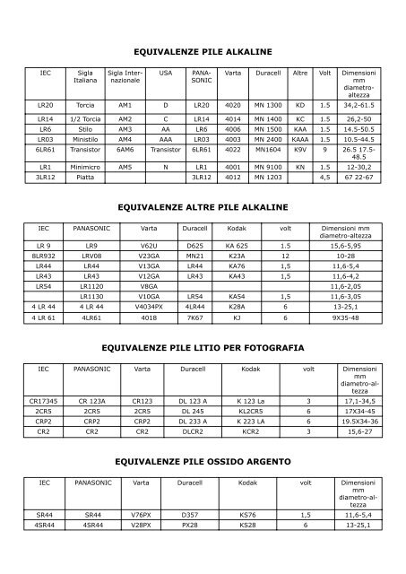 Visualizza o stampa le tabelle di equivalenze per