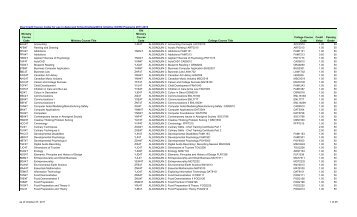 Dual Credit Course Codes for use in Approved ... - CGTAT Home