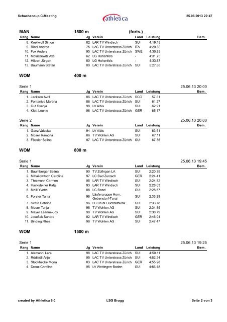 Resultate - LAR Windisch