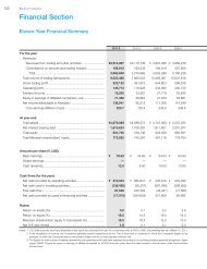 Financial Section, Organization, Corporate Data, Global ... - Marubeni