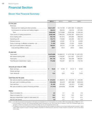 Financial Section, Organization, Corporate Data, Global ... - Marubeni