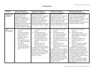 Writing Rubric