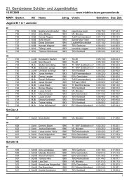 ergebnis-21_schuelertriathlon-gemuenden - Triathlon Team ...