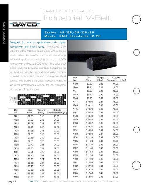 Industrial V-belt - Dayco Products, LLC