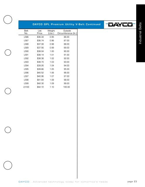 Industrial V-belt - Dayco Products, LLC