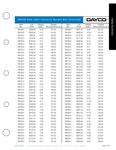 Industrial V-belt - Dayco Products, LLC