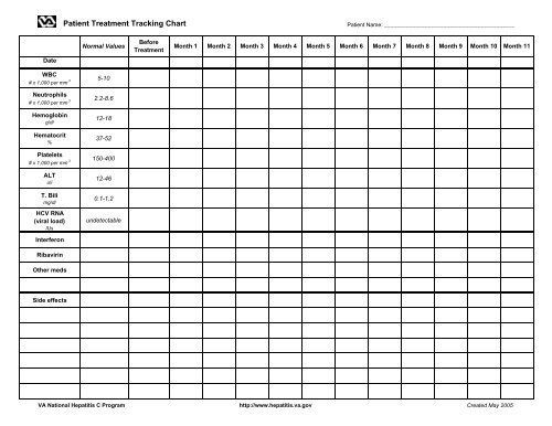 Hepatitis C Treatment Chart