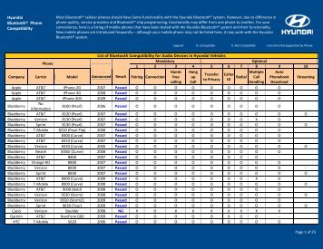 List Of Bluetooth Compatibility To Audio Devices In