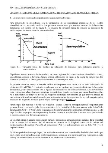 AP.T3.1-MPyC.Tema3.EfectosTemperatura.TransicionVitrea