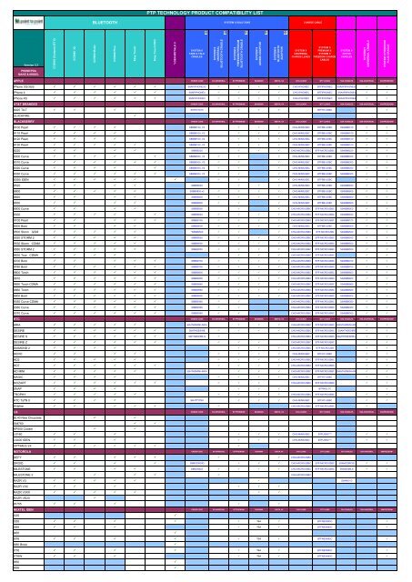 PTP TECHNOLOGY PRODUCT COMPATIBILITY LIST