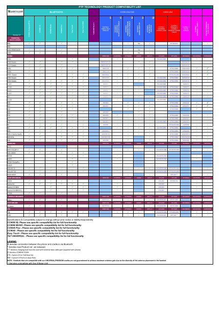 PTP TECHNOLOGY PRODUCT COMPATIBILITY LIST