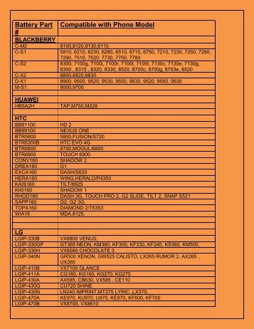 Battery Part # Compatible with Phone Model