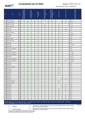 Compatibility list CC 9045