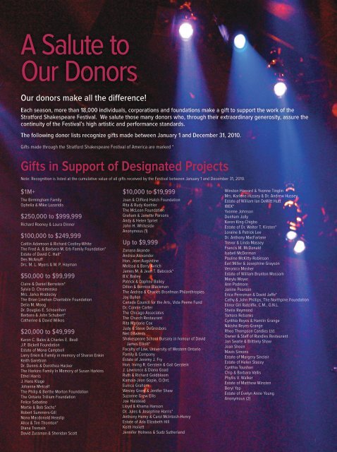 A Salute To Our Donors Stratford Festival
