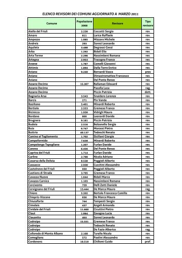 elenco revisori aggiornato a marzo 2011 - Sistema delle autonomie ...