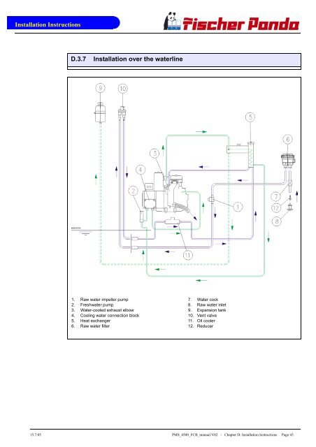 PMS 4500 FCB Manual - Ysebaert