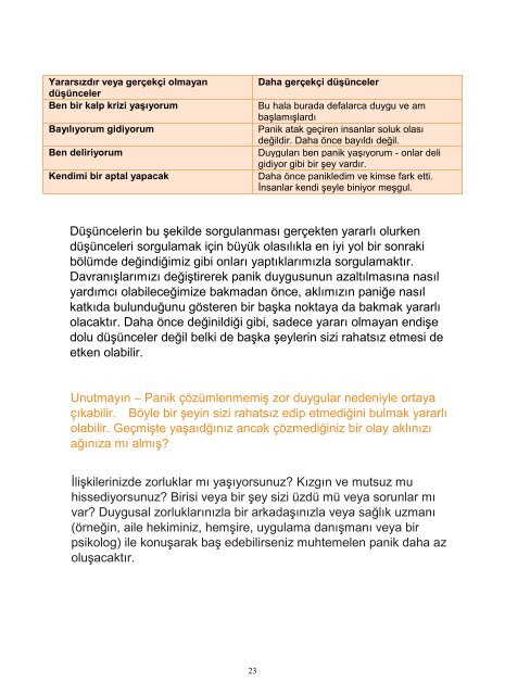 Panik ve fobiler - London Health Programmes