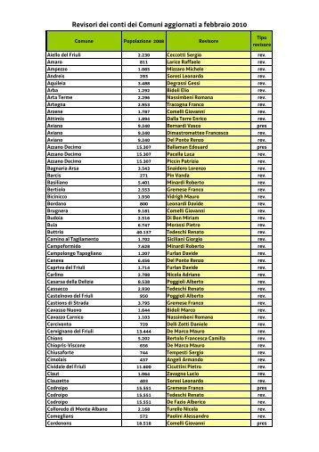 Revisori alfabetico aggiornato 2010 - Sistema delle autonomie locali