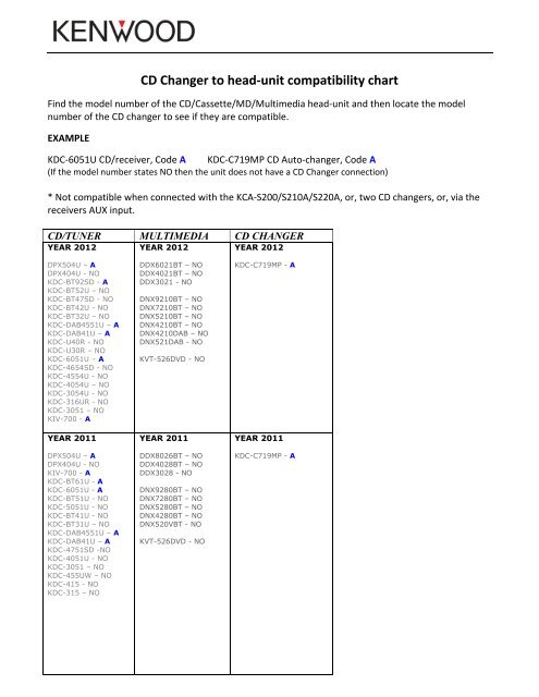 Kenwood CD Changer Compatibility List
