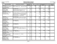 Real Estate Assessment Roll - City of Jefferson