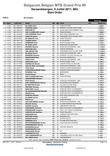 les participants (pdf) - Msn