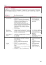 F&B Manager FUNCTIEPROFIEL - Fitland