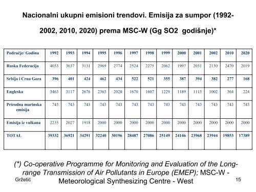 ATMOSFERSKI TALOG I KISELE KISE.pdf - Hemijski fakultet ...