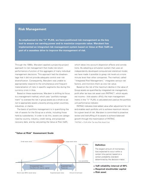 Trust Recovery Growth Vitalization - Marubeni