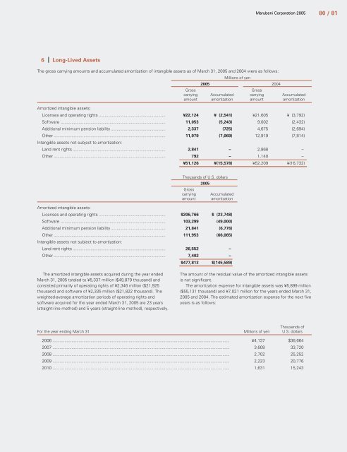 Trust Recovery Growth Vitalization - Marubeni