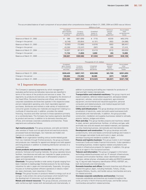 Trust Recovery Growth Vitalization - Marubeni